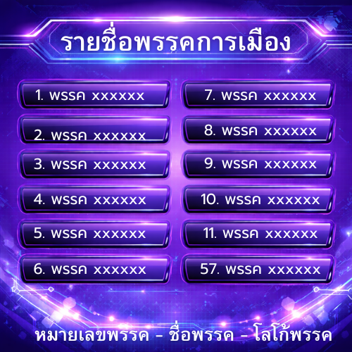 รายชื่อพรรคการเมืองที่ยื่นบัญชีรายชื่อผู้สมัคร สส.แบบบัญชีรายชื่อ