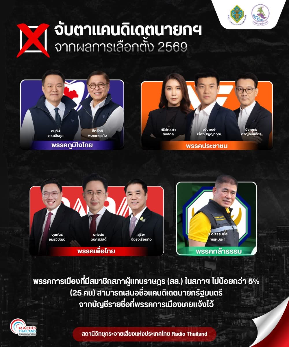 จับตารายชื่อแคนดิเดตนายกรัฐมนตรี